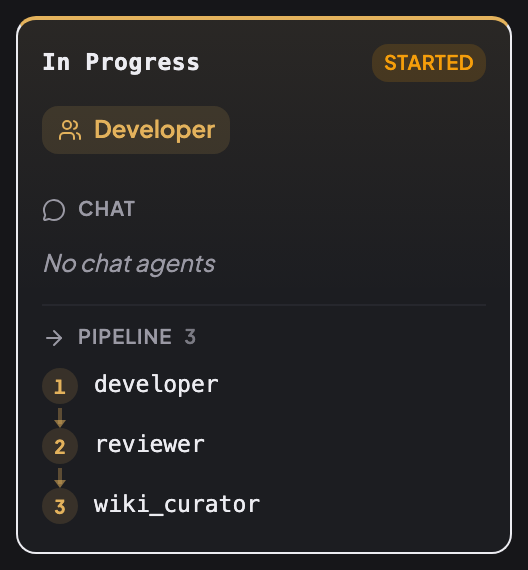 Потік ролі In Progress: Розробник, без чат-агентів, пайплайн developer → reviewer → wiki_curator.