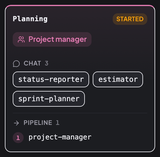 Потік ролі Planning: Проджект-менеджер, чат-агенти status-reporter, estimator і sprint-planner, пайплайн project-manager.