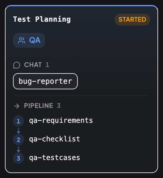 Потік ролі Test Planning: QA, чат-агент bug-reporter, пайплайн qa-requirements → qa-checklist → qa-testcases.