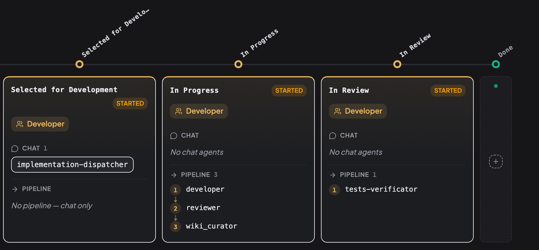 Стрічка конструктора, кінець: Selected for Development (Розробник, чат-агент implementation-dispatcher, без пайплайна), In Progress (developer → reviewer → wiki_curator), In Review (tests-verificator) і Done — порожня колонка без агентів.