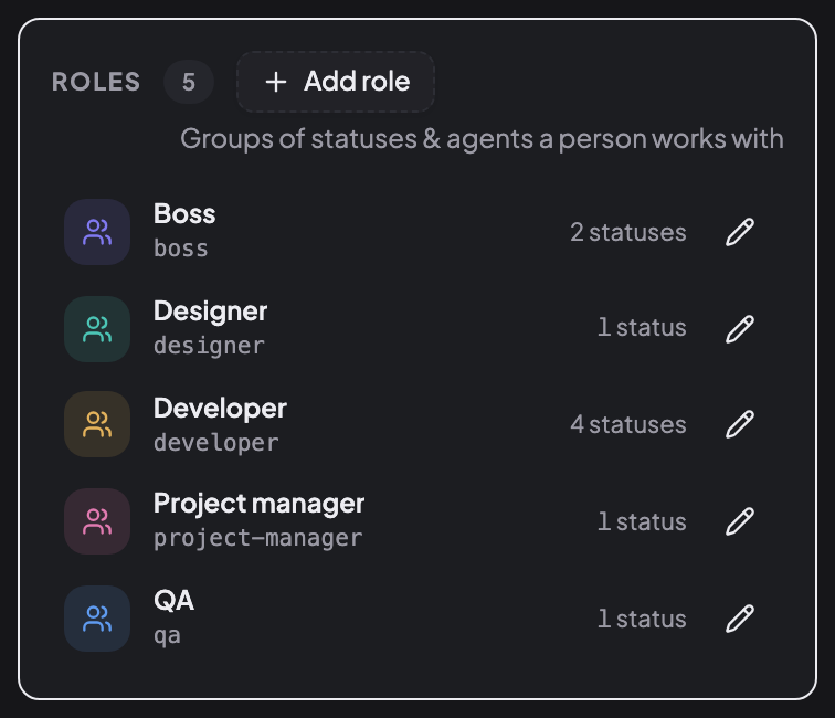 Розділ «Ролі» конструктора workflow у CRUX: пʼять ролей у своїх кольорах — Бос із 2 статусами, Дизайнер 1, Розробник 4, Проджект-менеджер 1, QA 1.